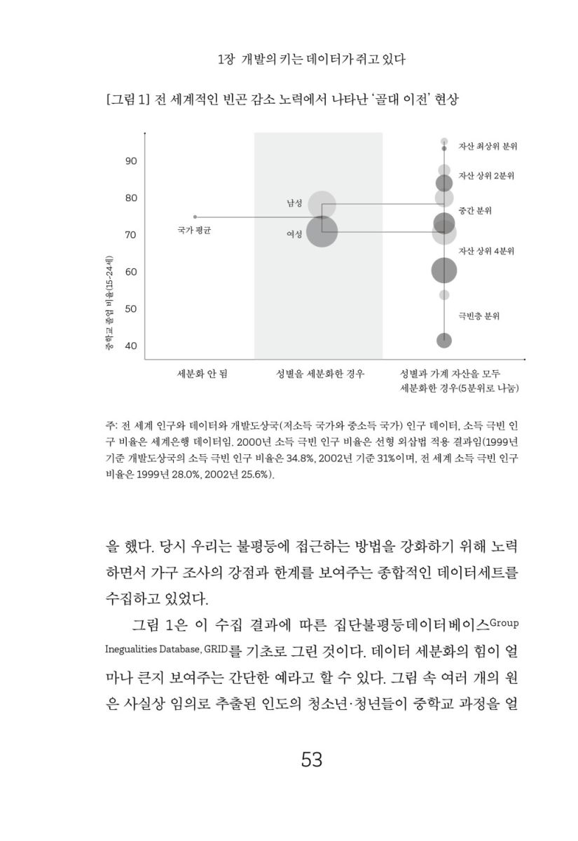 불공정한 숫자들