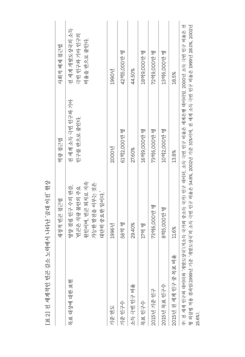 불공정한 숫자들